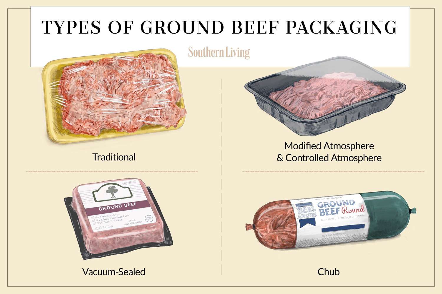 jr's 5015 ground beef in a 1 lb plastic tube